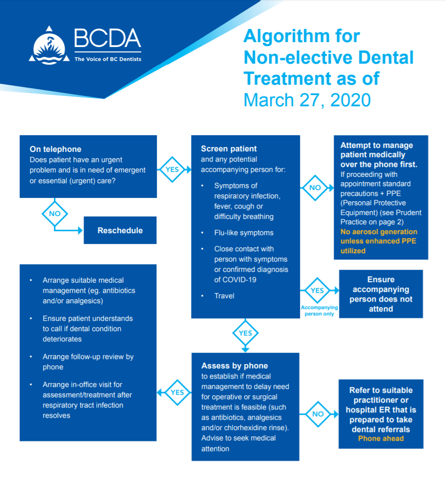 BCDA